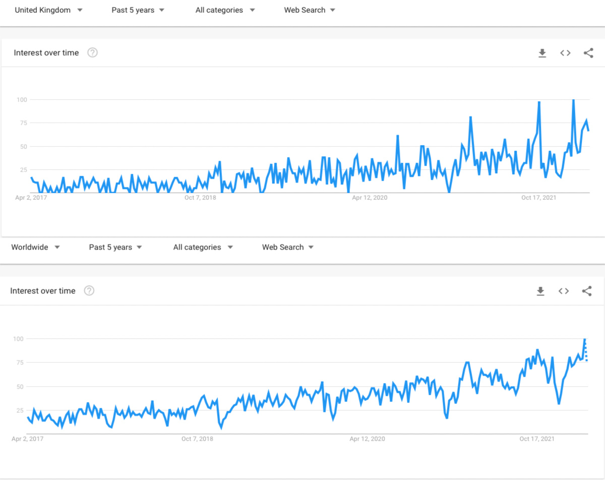 CAOS Conflict Management -Psychological Safety Google trends